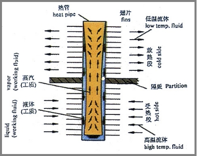 10吨蒸汽锅炉烟气余热回收热水初步技术方案