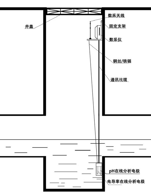 居峰环保排水末端智能监控系统安装示范图